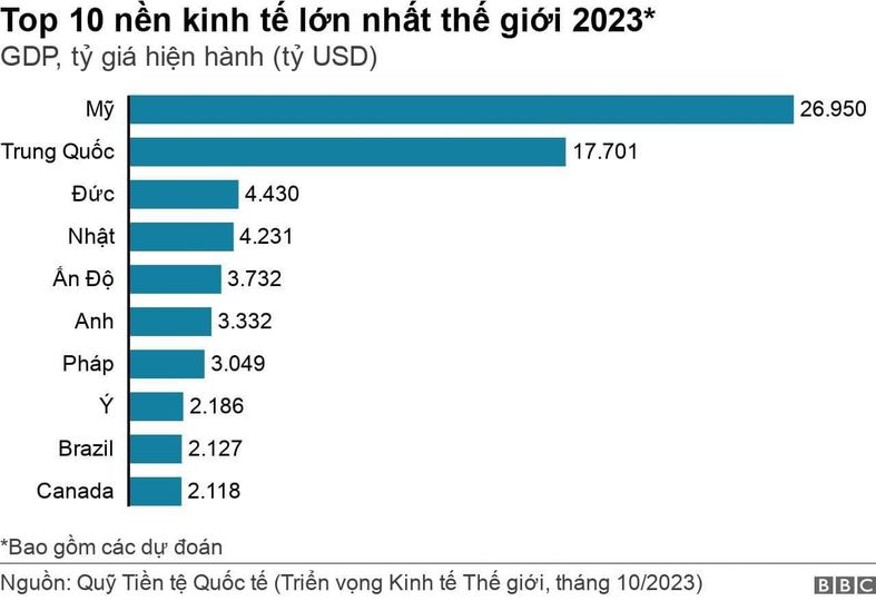 NHẬT BẢN BỊ ĐỨC SOÁN NGÔI NỀN KINH TẾ LỚN THỨ 3 THẾ GIỚI