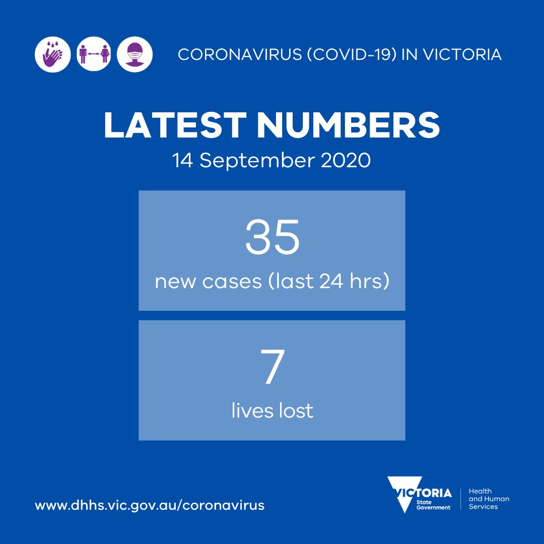 Victoria: 35 ca nhiễm COVID-19 mới, 7 ca tử vong.