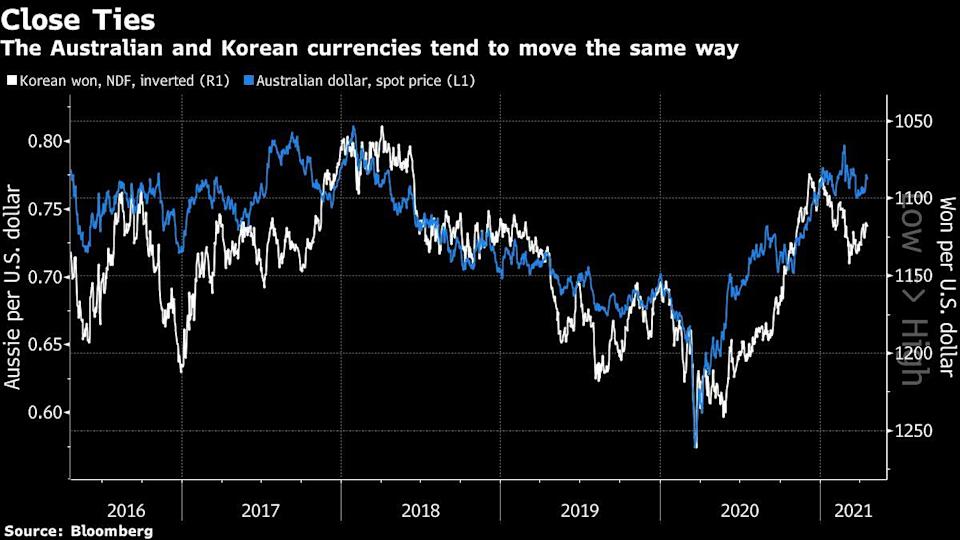 Bloomberg: 2 nền kinh tế có 