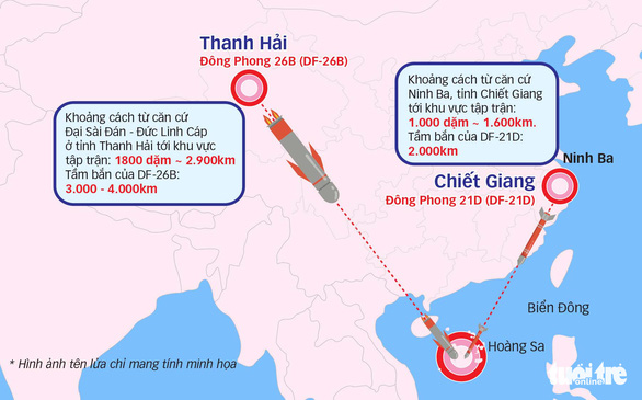 Chuyển động Biển Đông: tên lửa và trừng phạt